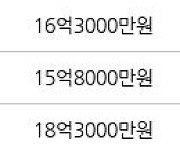 서울 금호동4가 서울숲푸르지오 84㎡ 18억5000만원에 거래