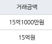 서울 금호동2가 래미안하이리버 84㎡ 15억1000만원에 거래