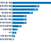 특구 1000개 시대…전문가들 "유사 특구 통·폐합 필요"