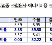 오세희 의원 “납품단가연동제 보완입법 시 열처리 업체 80% 혜택받을 것”