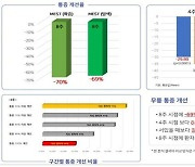 오브이메디, '통증완화 의료기기' 식약처 제조허가 획득