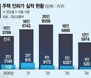 "분양가 내려야 승인"… 지자체 인허가 재량권 제동 걸리나 [부동산 아토즈]