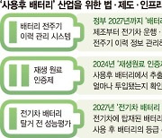 배터리 이력관리·재생원료 인증… 정부, 제도 뒷받침 속도