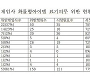 확률형아이템 표기의무 위반 대부분 中게임사, “연락도 잘 안 돼”