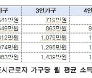 "당첨 후 출산하면 20년 거주"…올림픽파크포레온 전세 공급