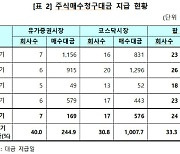 ’M&A 반대‘ 상반기 주식매수청구대금 745억원…전년비 637%↑