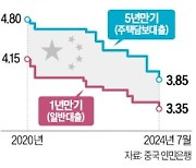 中, 기준금리 전격 인하…성장 불씨 살린다