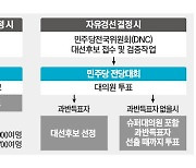 지방검사서 대선후보로 뜬 '제2의 오바마'