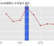 나노씨엠에스 수주공시 - Sic Powder 5.2억원 (매출액대비  11.39 %)