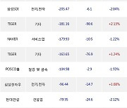 23일, 외국인 거래소에서 SK하이닉스(0.00%), HD현대일렉트릭(+17.69%) 등 순매도