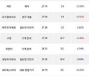 23일, 외국인 코스닥에서 알테오젠(+7.95%), 제이엘케이(+17.83%) 등 순매수