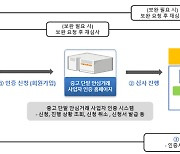 중고폰 거래 투명하게···‘중고폰 안심거래 사업자 인증’ 도입