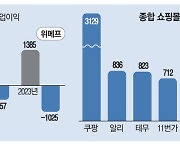 "여행 망쳐놓고 환불도 안돼요"…티몬·위메프 소비자 분통