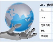 1년뒤 허리케인도 예측 … AI 기상예보 뜬다