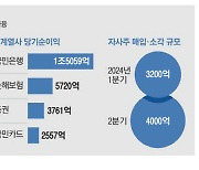 ELS충격 털어낸 KB금융 … 2분기 최대 순익