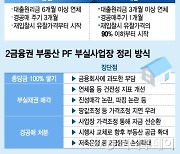 경공매→땅값조정→공급확대?..관건은 "누가 매수할 것이냐"