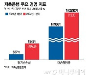 "그 가격에 팔라니"…새마을금고보다 고통스러운 저축은행, 왜?