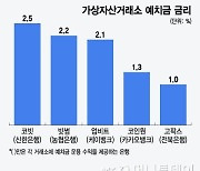 가상자산 예치금 이자 2.5%에도...'은행 간 경쟁' 있었다