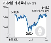 비트코인 이어… 이더리움 현물 ETF 승인