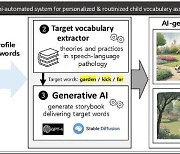 POSTECH “생성형 AI로 어휘발달 동화책 만든다”