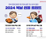 복날 선물로…기업은 '치킨', 임직원은 '상품권' 선호