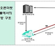 저금리·고수익 내세운 '카드깡' 불법업체 주의보