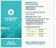 과수화상병 미신고시 보상금 60% 감액…민간도 검사 가능해져