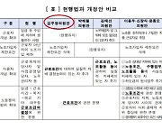 노란봉투법 4개 ‘후보안’ 차이컸는데··· 본회의 前 결정회의록 ‘깜깜’