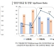 "신용등급 줄하향···금리 낮춰도 계속될 것"