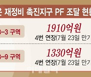 부동산PF 사업장 평가 26일 마무리…획일적 평가에 '잡음'