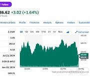 알파벳은 실적 예상 상회, 시간외서 2% 상승