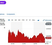 엔비디아 0.77% 하락, 필라델피아반도체지수 1.46%↓(상보)