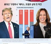 [오늘의 그래픽] 美대선 '구원투수' 해리스, 트럼프 상대 첫 역전