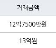 서울 성내동 성내삼성 114㎡ 12억7500만원에 거래