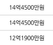 서울 여의도동 여의도시범아파트 60㎡ 13억4000만원에 거래