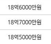 서울 자곡동 래미안강남힐즈 101㎡ 21억원에 거래