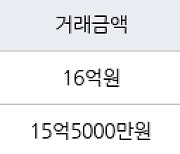 서울 세곡동 세곡푸르지오 84㎡ 15억5000만원에 거래