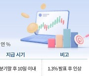 은행 파킹통장보다 높네… 코인 예치금 이자 경쟁 불붙은 이유는