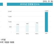 보험硏 "생보사 `고령층 특화 브랜드`로 고령화 위기 돌파"