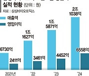 세계 1위 생산역량을 실적으로… 삼바 상반기 매출 2조 돌파