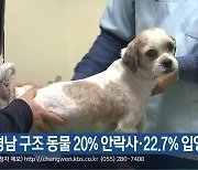 경남 구조 동물 20% 안락사·22.7% 입양