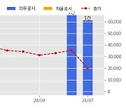 케이엔에스 수주공시 - 전기차 부품장비 33.4억원 (매출액대비  11.13 %)