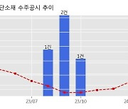 중앙첨단소재 수주공시 - 탐색구조헬기 영상전송장비 기능 개선 32.1억원 (매출액대비  12.20 %)