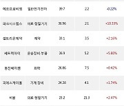 24일, 외국인 코스닥에서 알테오젠(+6.84%), 우진엔텍(-12.73%) 등 순매수