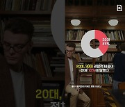 MZ들의 독서법, 텍스트 힙이란? [60초뉴스]