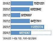 "중국産 후판 저가공세 도넘어"… 韓철강업체들 반덤핑 제소