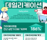 요즘 외국인 관광객 트렌드는...‘찐한국인 되기’