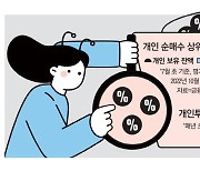 큰손 쓸어담은 '스타 채권' 2년새 30% 수익