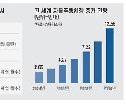 구글 7兆 투자…로보택시시장 '쩐의 전쟁'