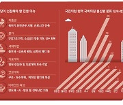 "이대론 무능한 정치정당 … 與, 유능한 경제정당이 살 길"